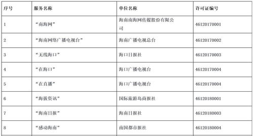 海南省互联网新闻信息服务单位许可信息
