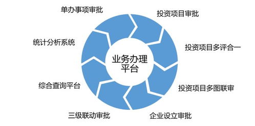 云坤互联网 政务服务一体化平台解决方案